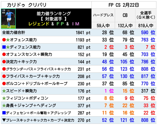 クリバリ