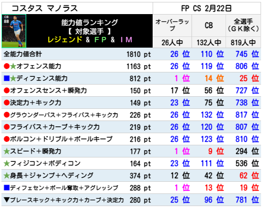 マノラス