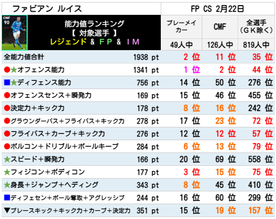 ファビアン ルイス