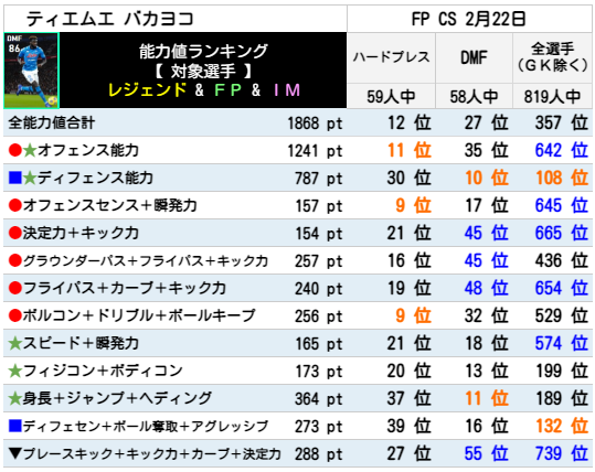 バカヨコ