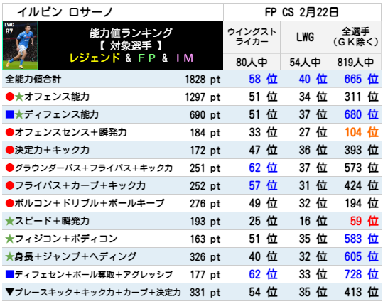 ロサーノ