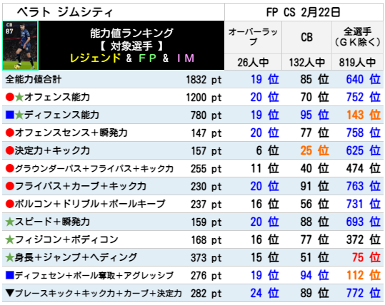 モンハン、ウイイレ、FIFA、グラセフ、討鬼伝 今週のガチスカッド紹介！ | TikTok