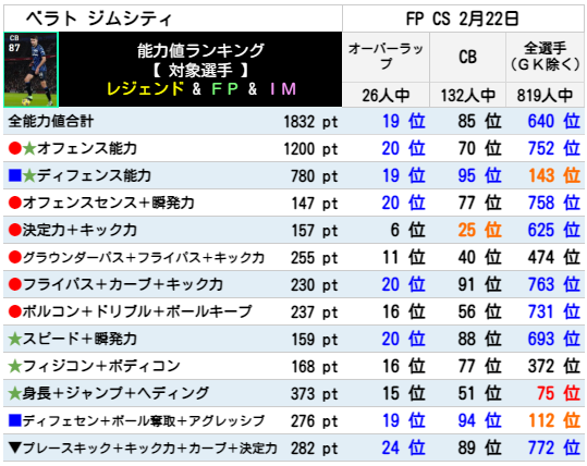 ジムシティ