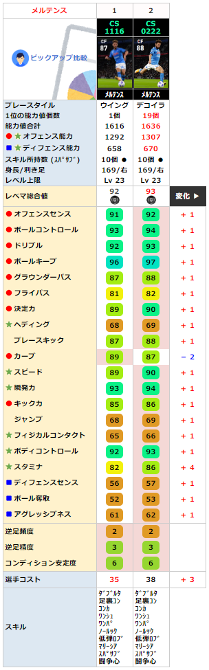 メルテンス