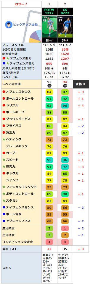 ロサーノ