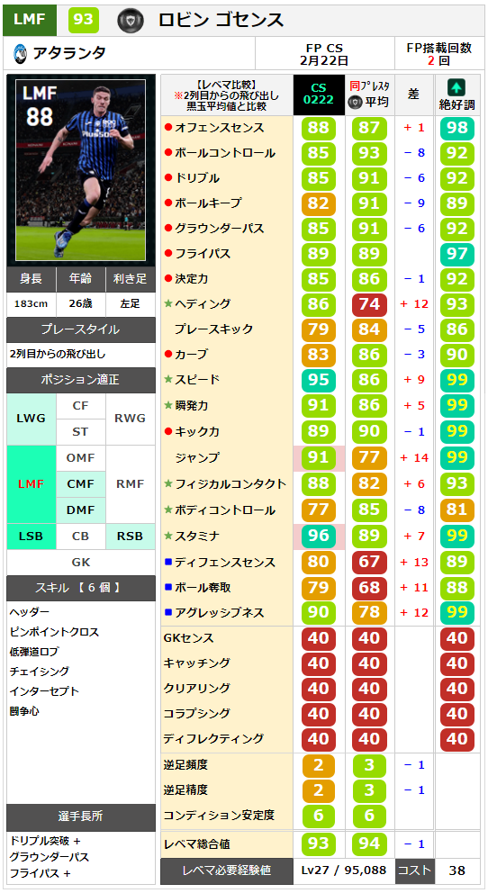 ウイイレ！ ウイイレ FP】アタランタ クラブセレクション 全選手レベマ能力