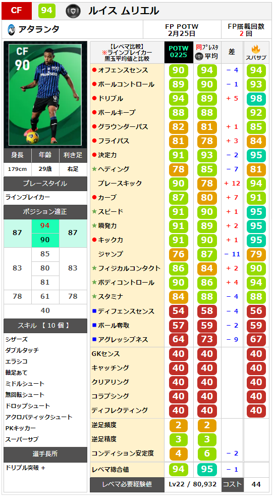 値下げ可能ウイイレセット ウイイレ FP】最恐スパサブ ラインブレイカー イサク 【週間FP 2