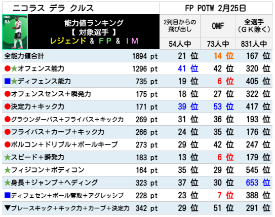 デラ クルス