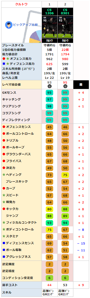 クルトワ