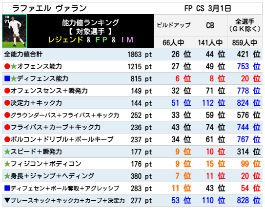 ヴァラン