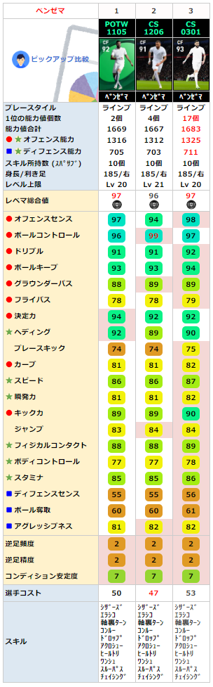 ベンゼマ