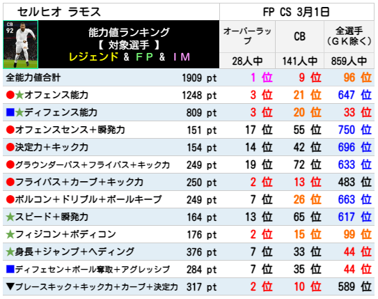 ラモス