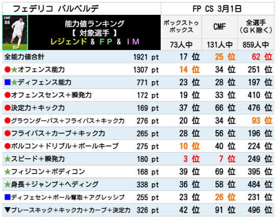 バルベルデ