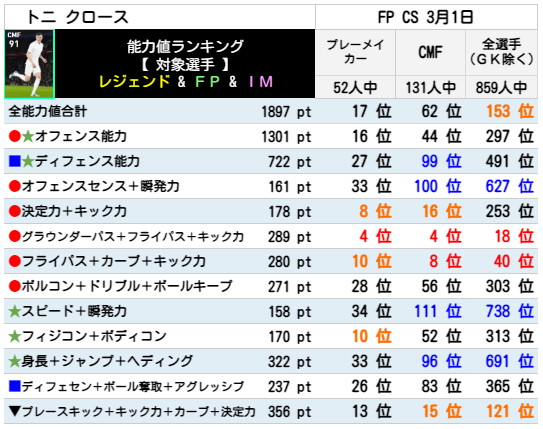 クロース