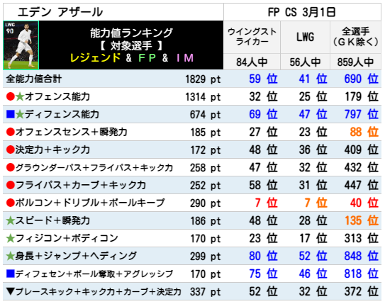 アザール