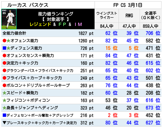 バスケス