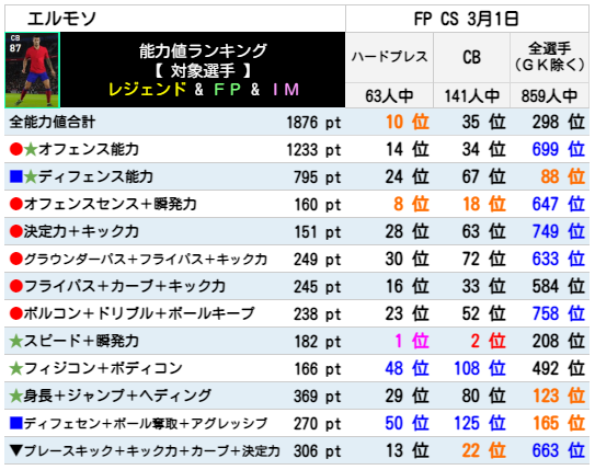 エルモソ