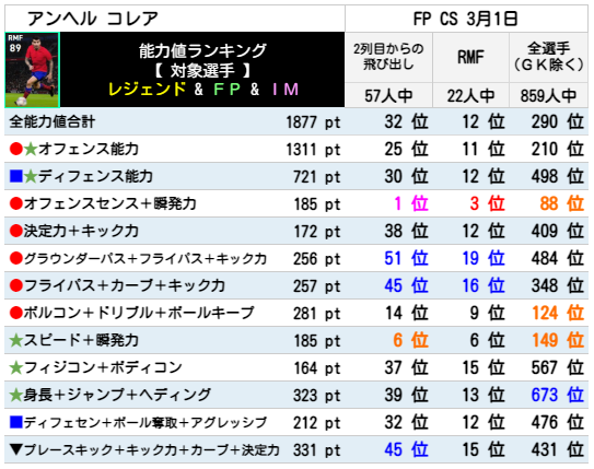 コレア