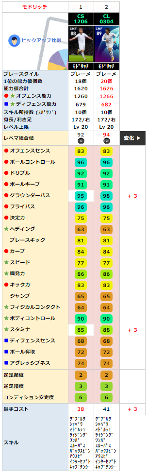 モドリッチ