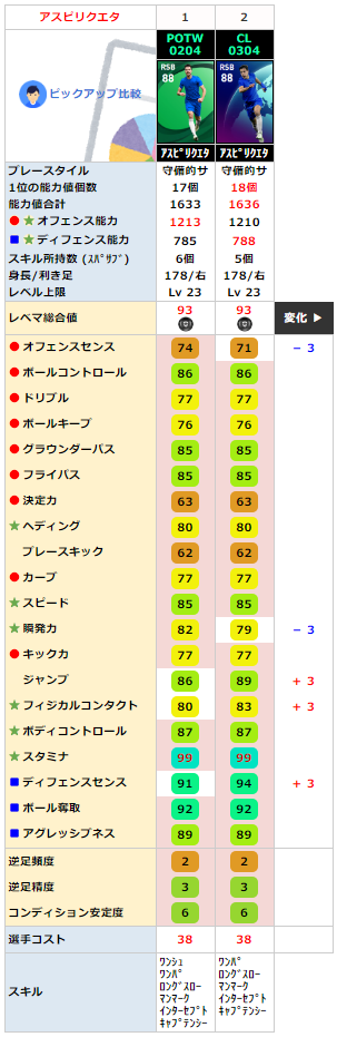 アスピリクエタ