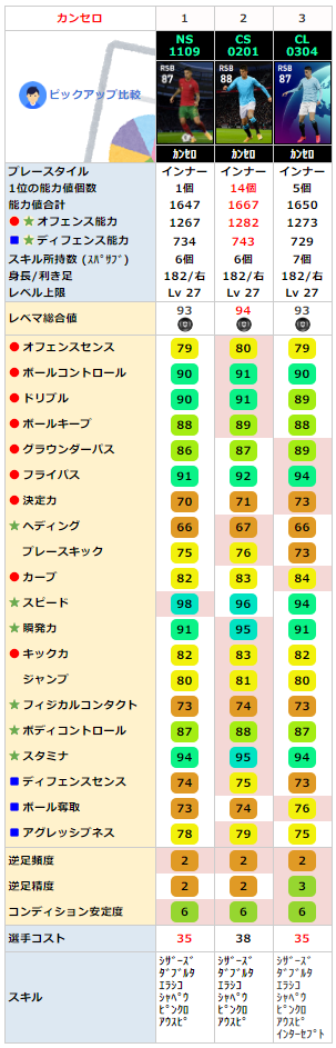 カンセロ