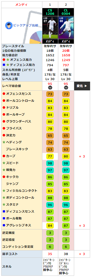 メンディ