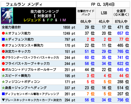 メンディ