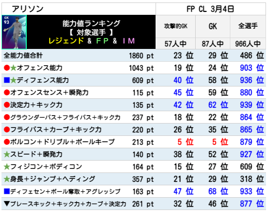 アリソン