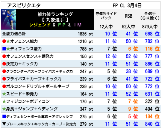 アスピリクエタ