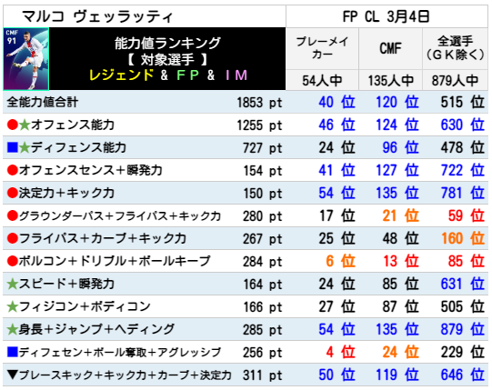 ヴェッラッティ