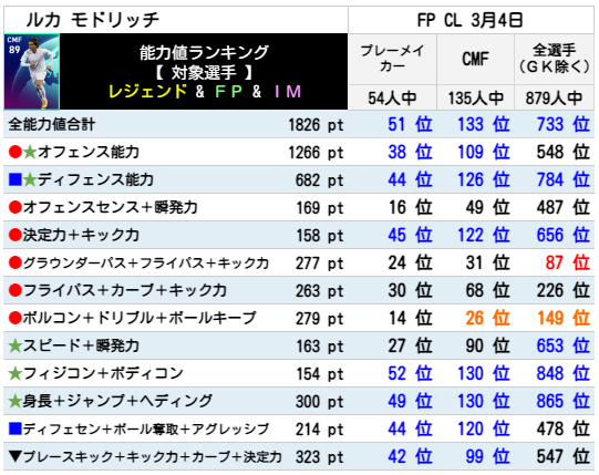 モドリッチ