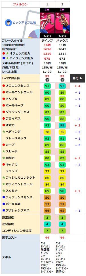 同名 IMフォルラン と比較