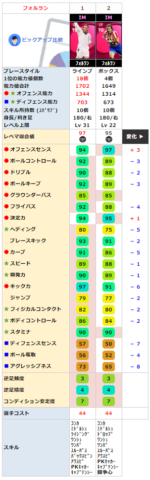 同名 IMフォルラン と比較