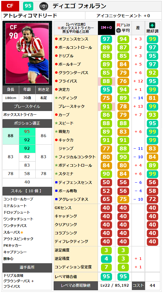 フォルラン レベマ能力ランキングと比較