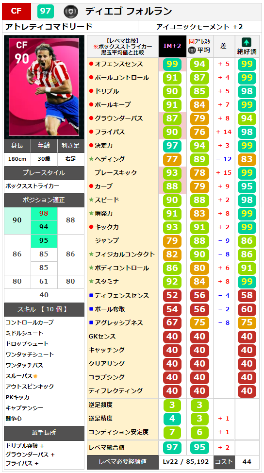 フォルラン レベマ能力ランキングと比較