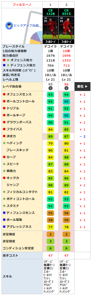 フィルミーノ