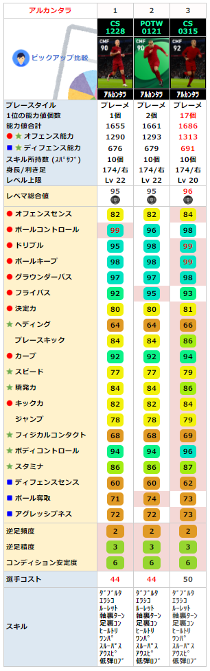 アルカンタラ