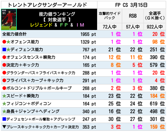 トレントアレクサンダーアーノルド