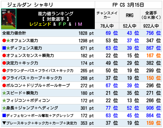 シャキリ