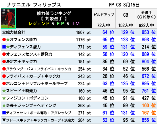 フィリップス