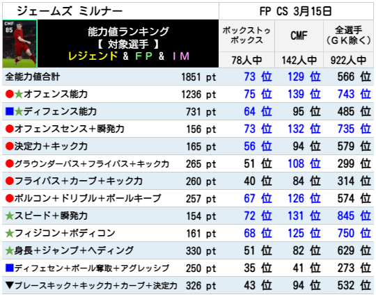 ミルナー