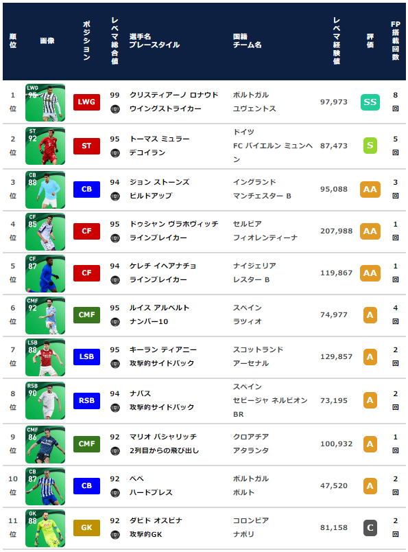 【ウイイレ 週間FP】FPロナウド・ミュラーを所持していない人は是非 【POTW 3月18日】