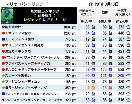 パシャリッチ