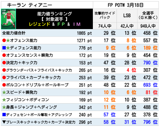 ティアニー