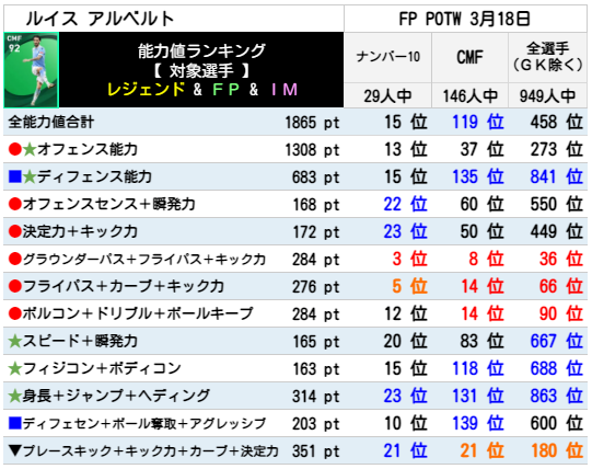 アルベルト