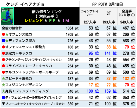 イヘアナチョ