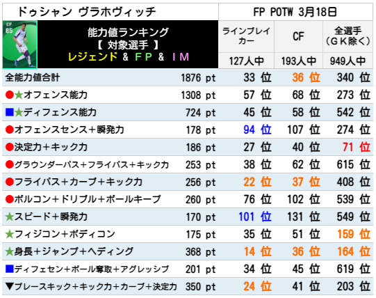 ヴラホヴィッチ