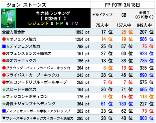 ストーンズ