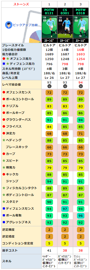 ストーンズ