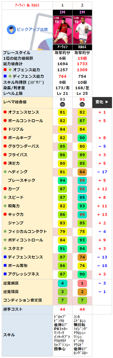 アーウィン